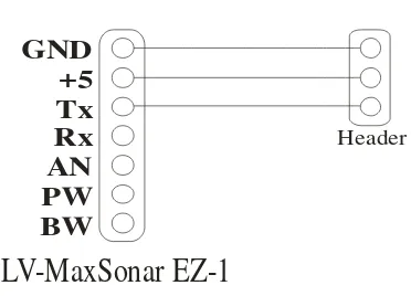 Gambar 3.4. Rangkaian LV-MaxSonar EZ1  