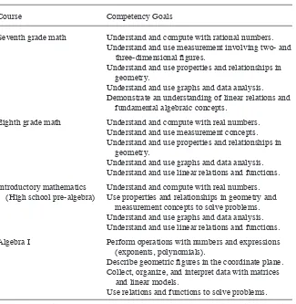 Table 1North Carolina Standard Course of Study Competency Goals (2003) 