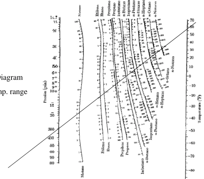 Fig 10.13De Priester Diagram 