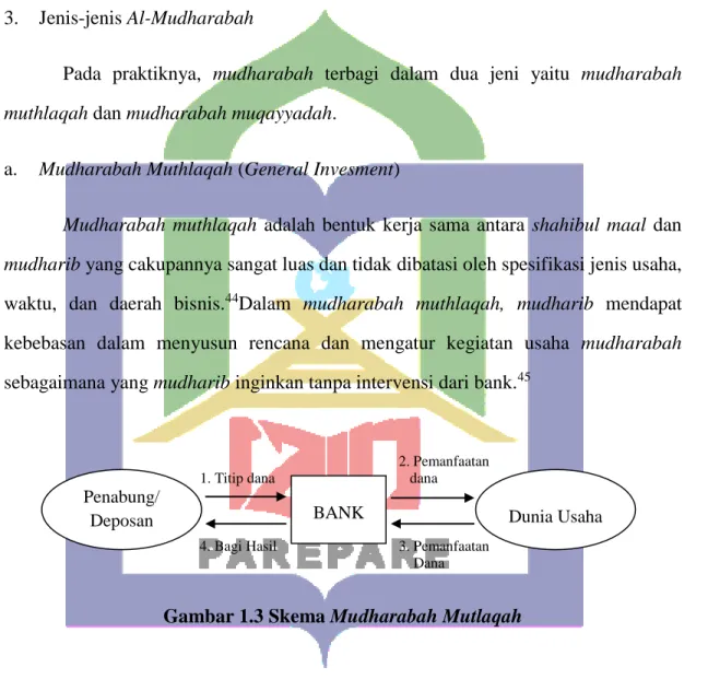 Gambar 1.3 Skema Mudharabah Mutlaqah 