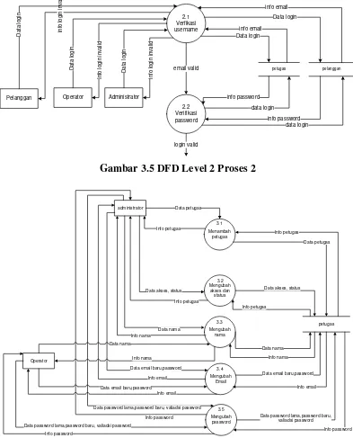Gambar 3.5 DFD Level 2 Proses 2  