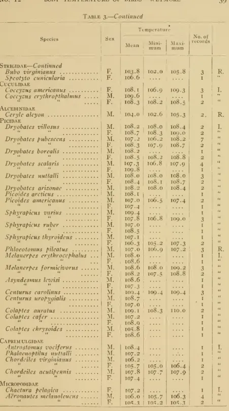 Table 3. Continued