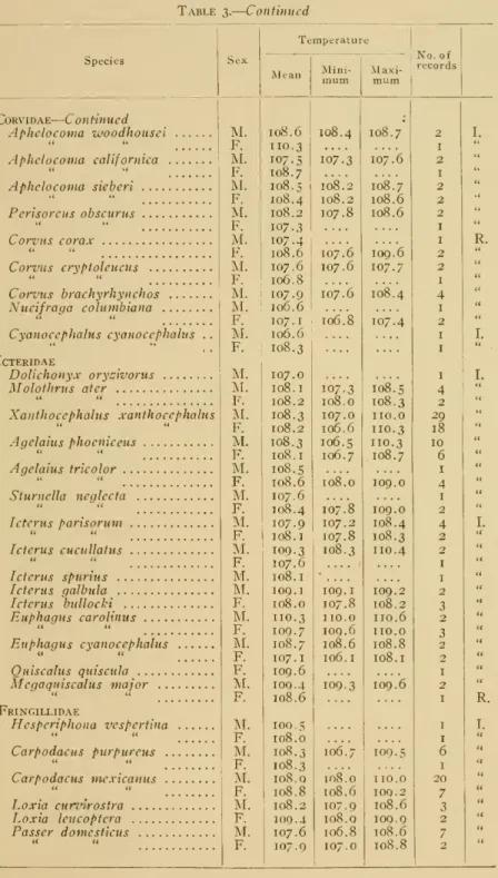Table 3. Continued