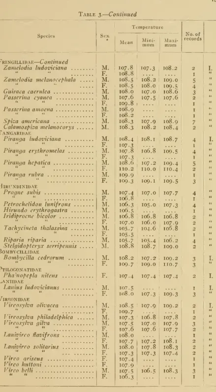 Table 3. — Continued
