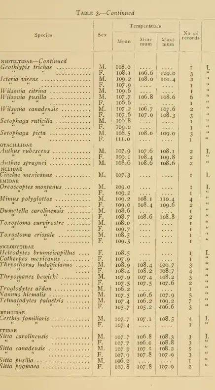 Table 3. Continued