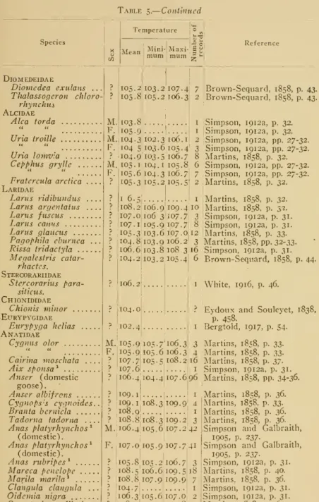 Table 5.- Continued