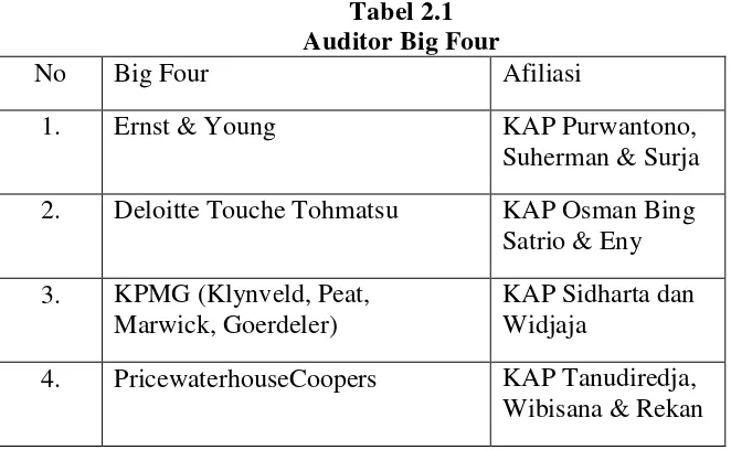 Tabel 2.1 Auditor Big Four 