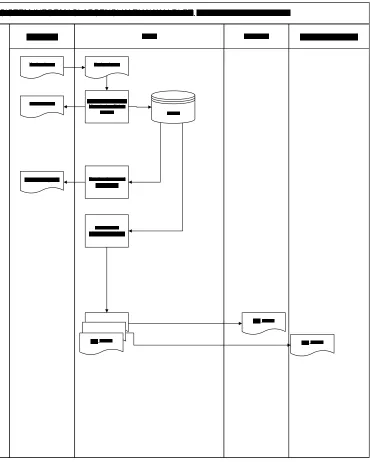 Gambar 4.4 Flow Map 