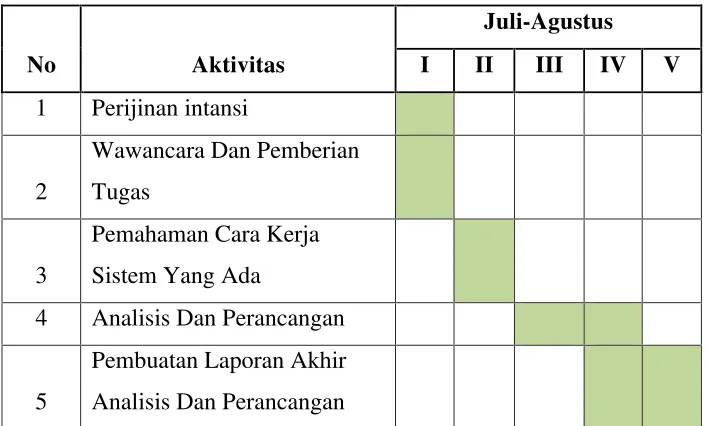 Table 1.1  