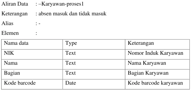 Tabel 4.2 Kamus Data Surat peringatan  