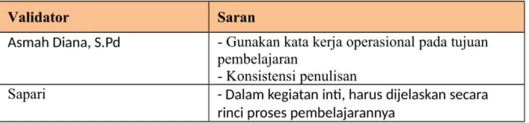 Tabel 6 Hasil validasi RPP