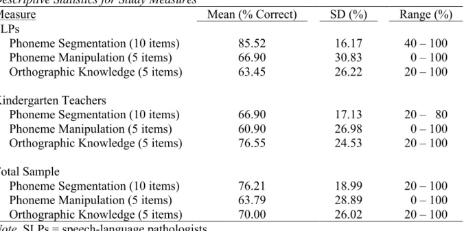 Table 3 displays descriptive statistics on study measures for each group and for the entire  sample