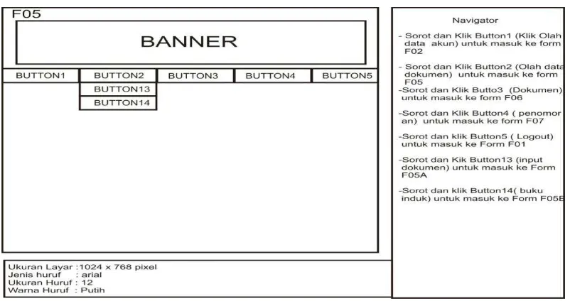 Gambar 3.20  Perancangan antarmuka input dokumen halaman admin 