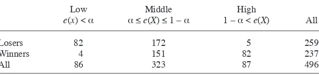 Table 3