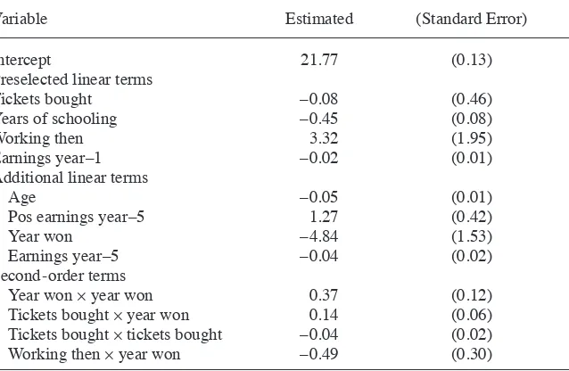 Table 7Assessing Unconfoundedness for the Lottery Data: Estimates of Average Treatment 