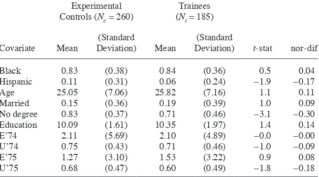 Table 10Summary Statistics for Experimental Lalonde Data