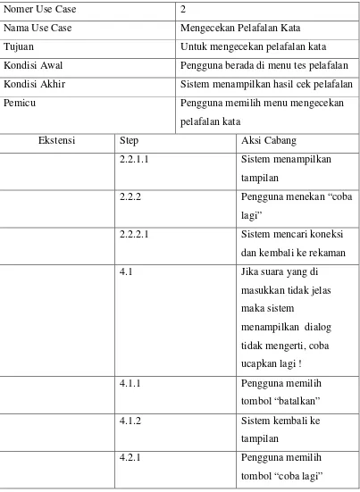 Tabel 3.13 Skenario Use Case Mengecek Pelafalan Kata (lanjutan) 