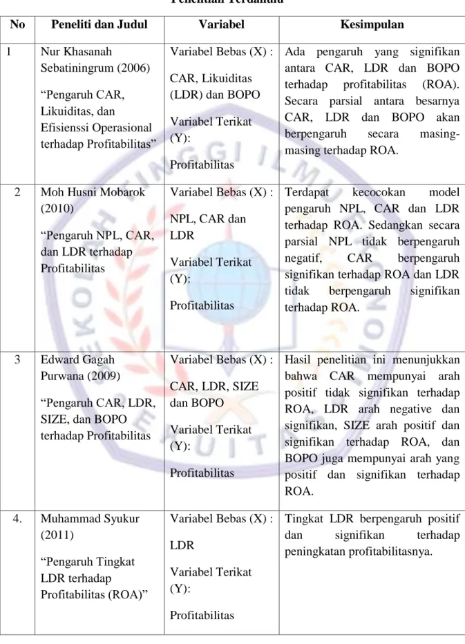 Tabel 2.1  Penelitian Terdahulu 