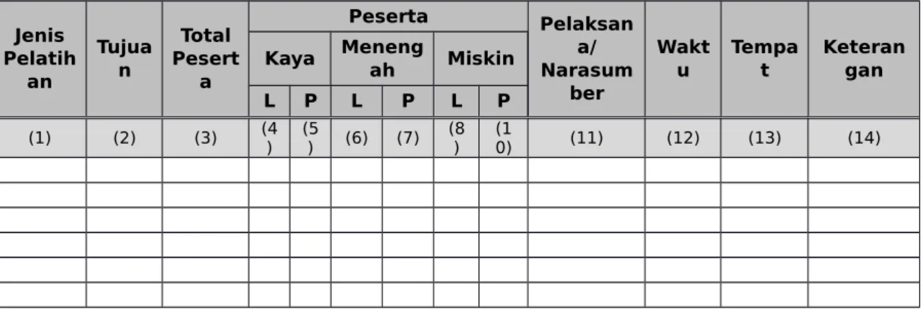 Tabel 3-2 Kegiatan SPAM yang Direncanakan
