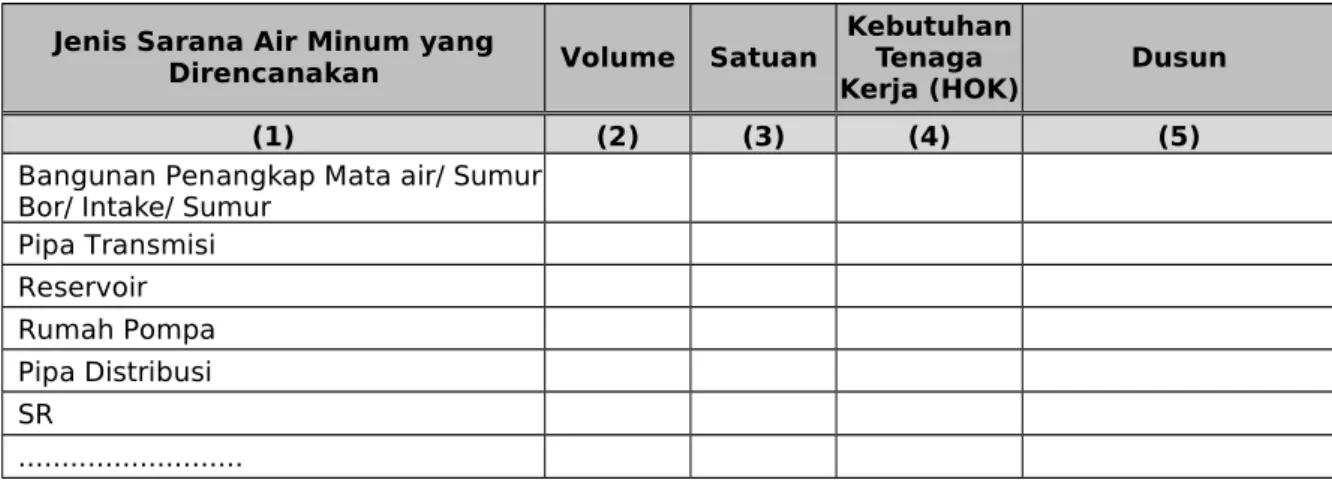 Tabel 3-2-1 Target Penerima Manfaat SPAM yang Direncanakan