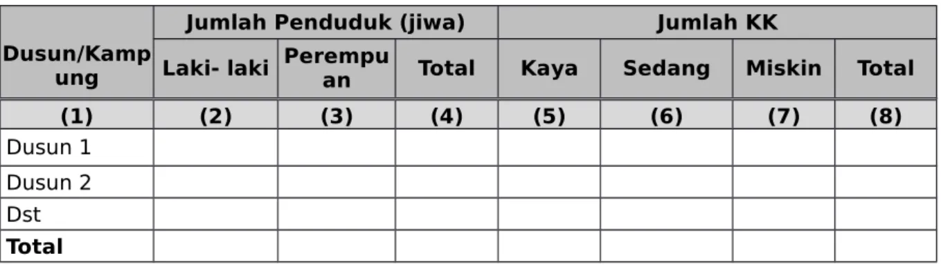 Tabel 1-1 Data Penduduk Desa/Kelurahan……..Tahun…..
