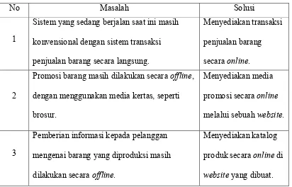 Tabel 4.1 Evaluasi Sistem yang Sedang Berjalan 