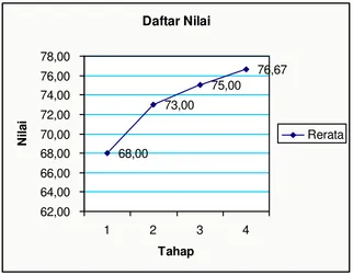 tabel berikut. 