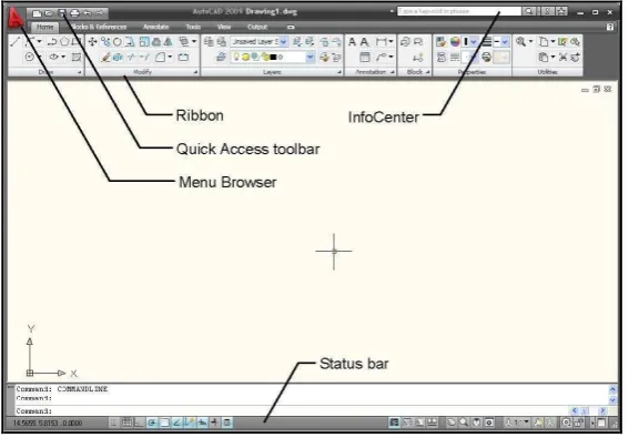 Gambar 2. Work space AutoCAD 2009 