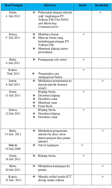 Tabel 2.1         Jadwal Pelaksanaan Praktek Lapangan 