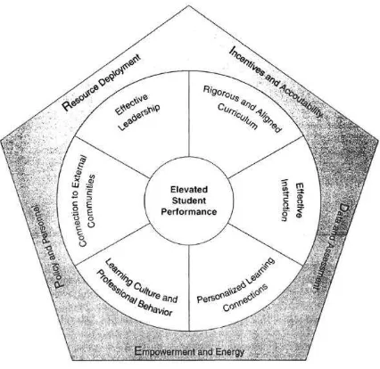 Fig. 1. PRIDE: Key elements of a high performing school culture[10]