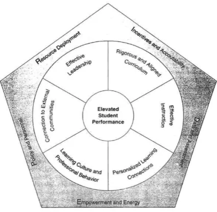 Fig. 1. PRIDE: Key elements of a high performing school culture[10]