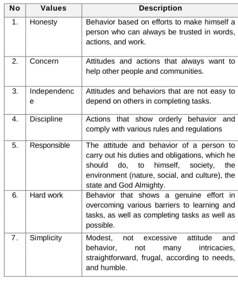 Table 5.1  No