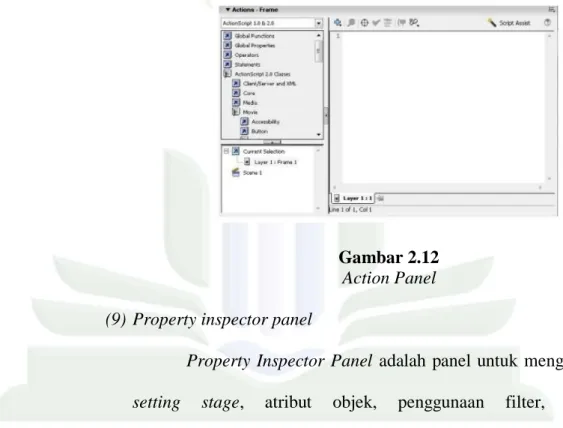 Gambar 2.13  Property inspector panel 