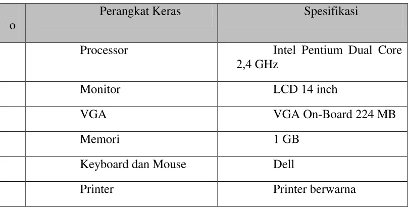 Tabel 3. 1 Analisis Perangkat Keras 