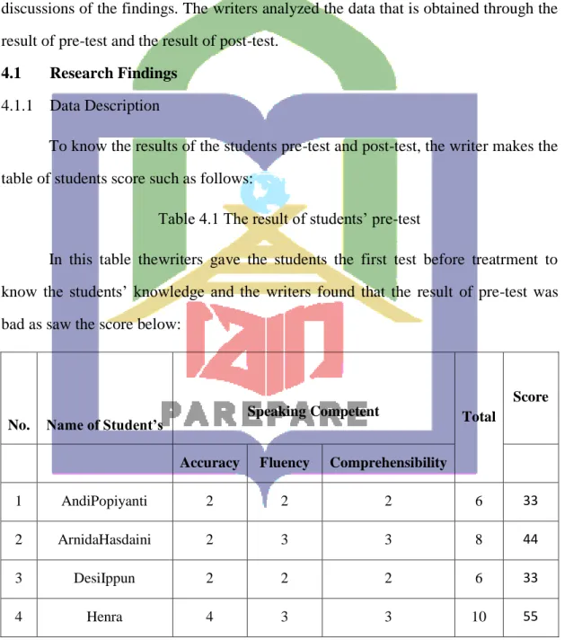 Table 4.1 The result of students‟ pre-test 