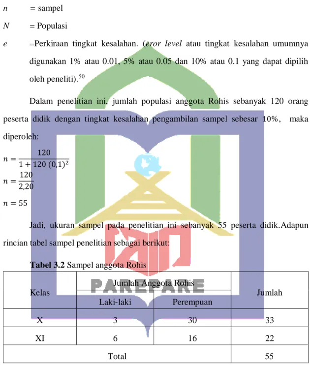 Tabel 3.2 Sampel anggota Rohis  Kelas 