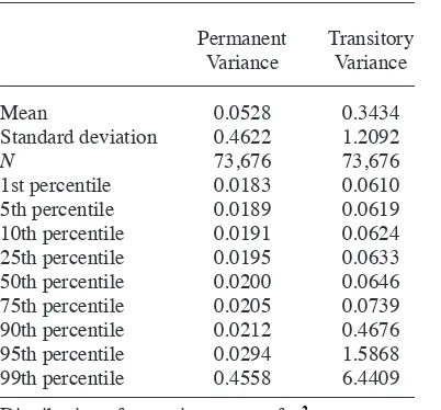 Table 4 Basic Model Results