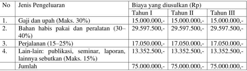 Tabel 3. Anggaran Biaya  