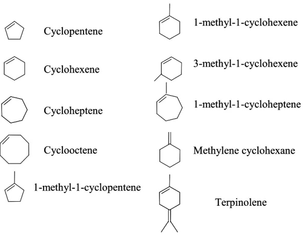 Figure 7.1. Structure of parent hydrocarbons investigated in this study 