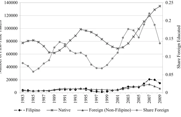 Figure 1Flow of Nurses by Foreign Status—NCLEX First- Time Takers