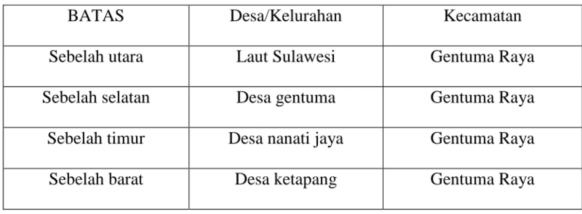 Tabel 2. Batas Wilayah Desa Pasalae 