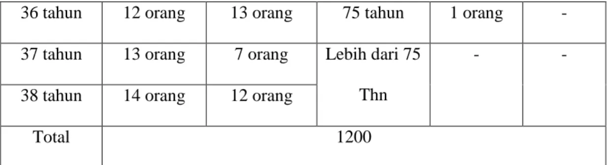 Tabel 6. Jenis Polulasi Ternak Desa Pasalae 