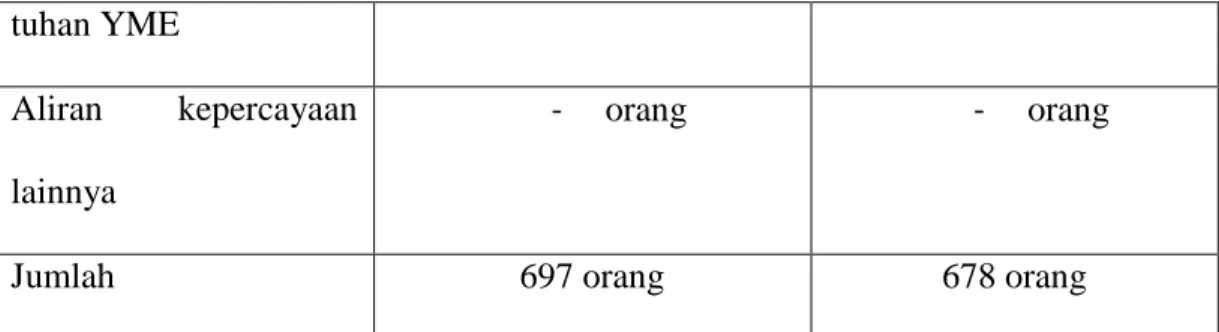 Tabel 11. Hasil Kegiatan KKS 
