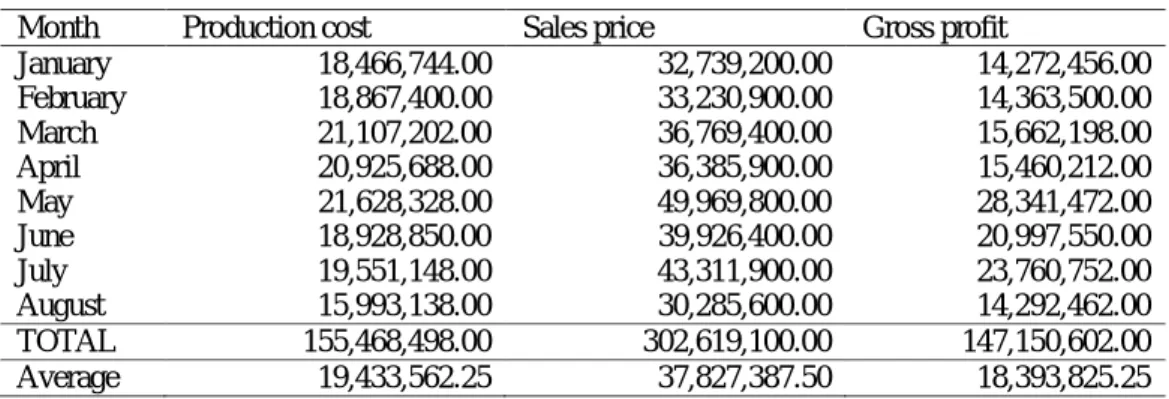 Table 3. Variable Cost of Corn Chips 