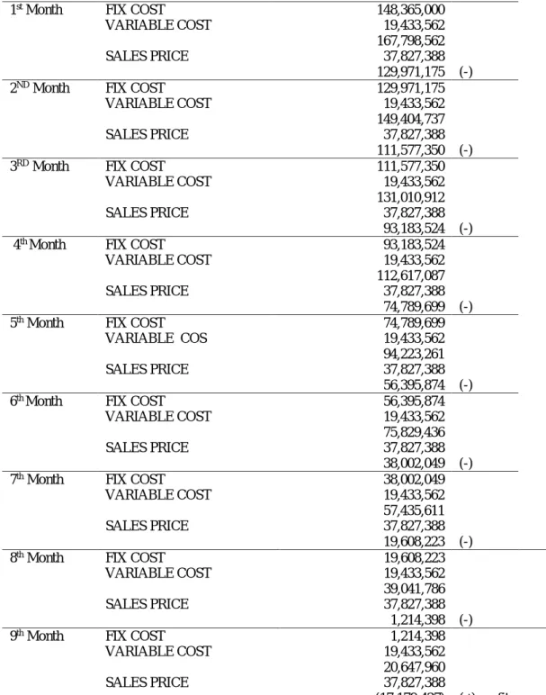 Table 4. Description of the gap between fixed cost and variable cost and sales price 