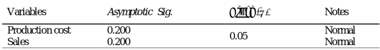 Table 7. Summary of the Correlational test result  r-count  (t table   = 