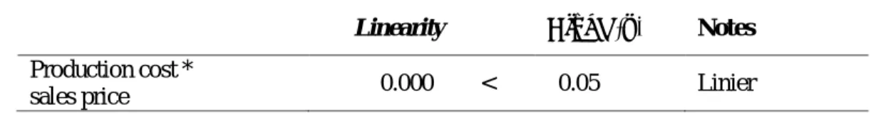 Table 8. The result of data normality test 