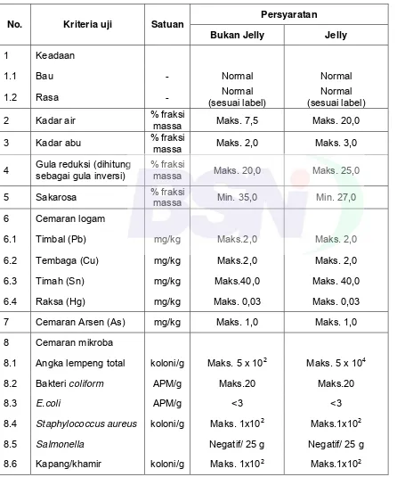 Tabel 1 - Syarat mutu kembang gula lunak 