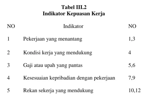 Tabel III.2 