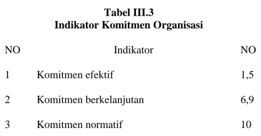 Tabel III.3 